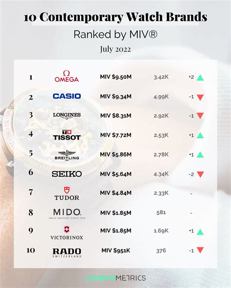 watch brands in usa